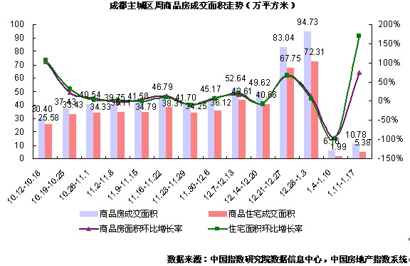 房天下产业网(图4)