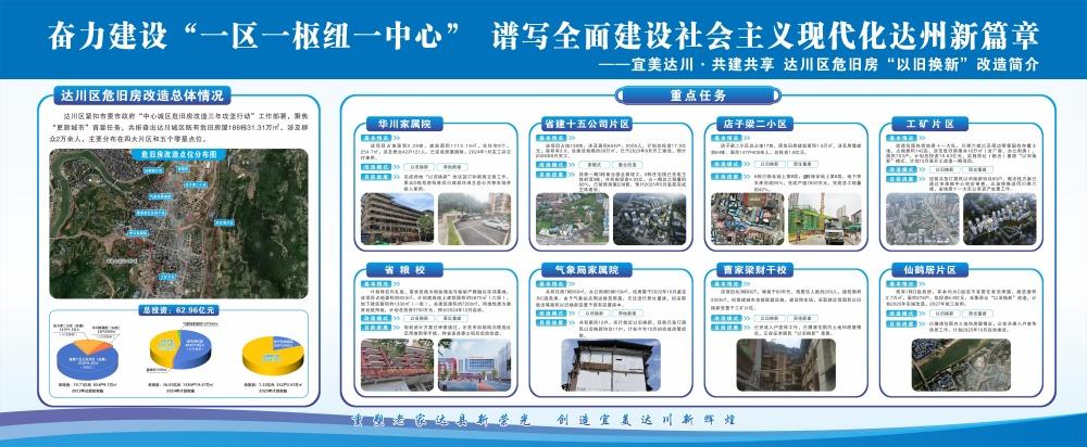 以蝶变之速 打造品质南城丨四川达州市达川区仰天湾片区危旧房改造项目启动建设(图4)