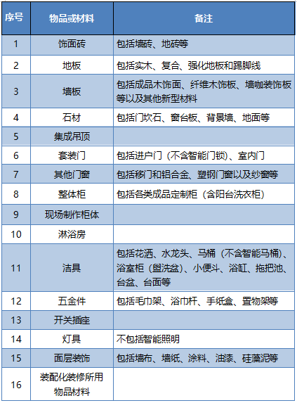 最高可领2万！杭州旧房装修、厨卫改造补贴怎么领？