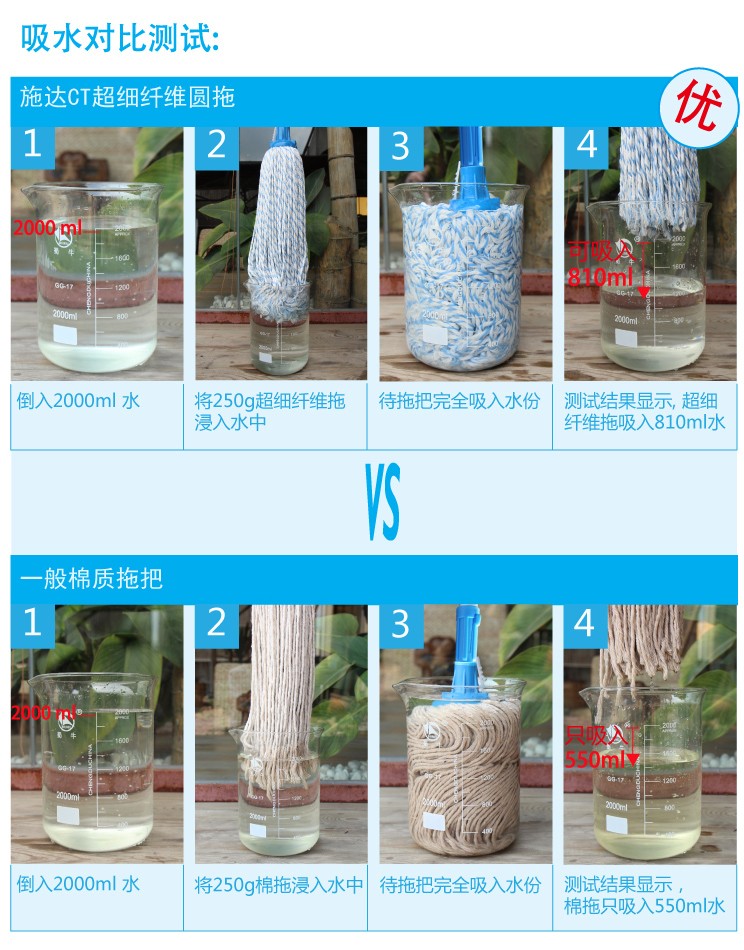 250g 超細纖維圓纖拖頭 紅黃藍綠白五色可（kě）選 MRM S250