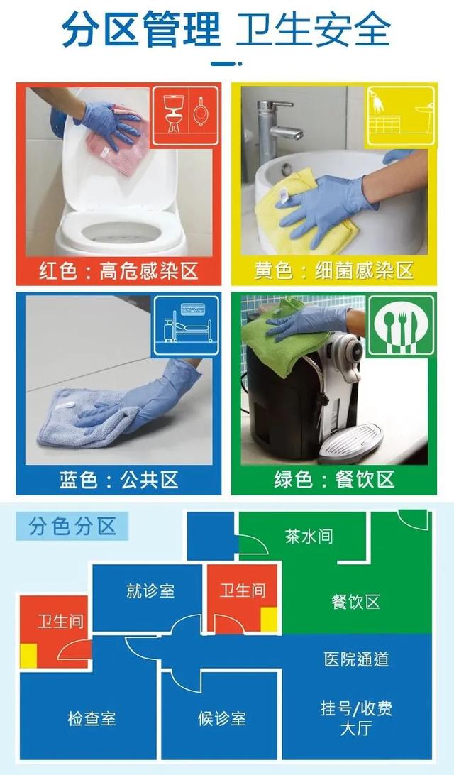 改變保潔職業“差生”形象，我（wǒ）們要做些什麽？